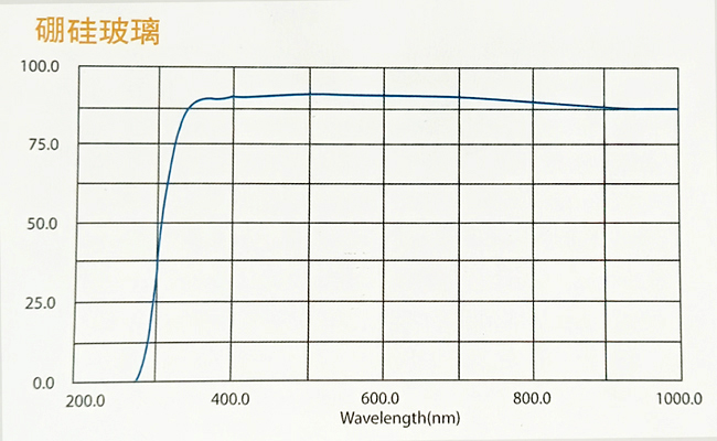 1753939969163888 硼硅玻璃光学透过率