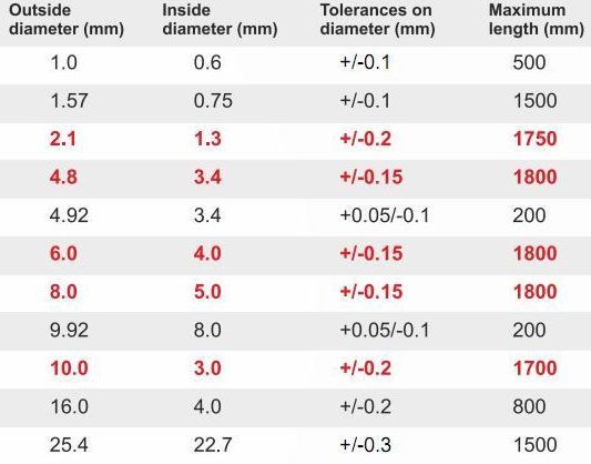 蓝宝石热电偶保护管