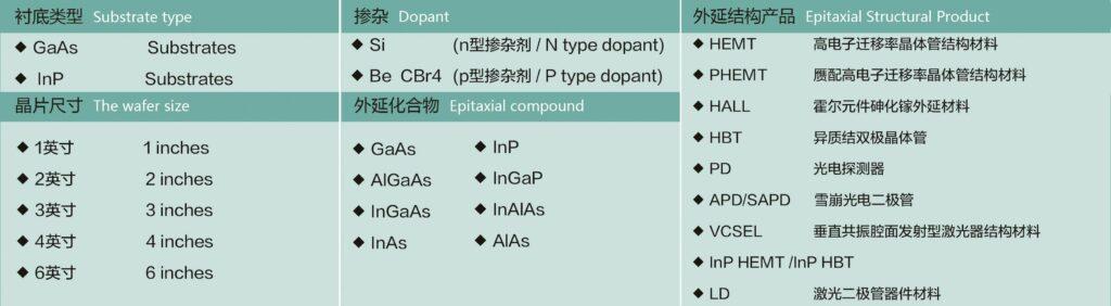 GaAs epi spec 1024x282 1
