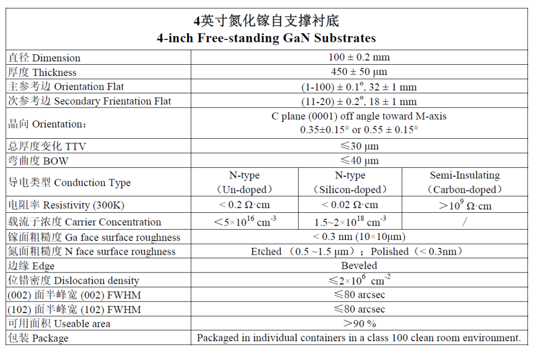 4英寸氮化镓自支撑衬底