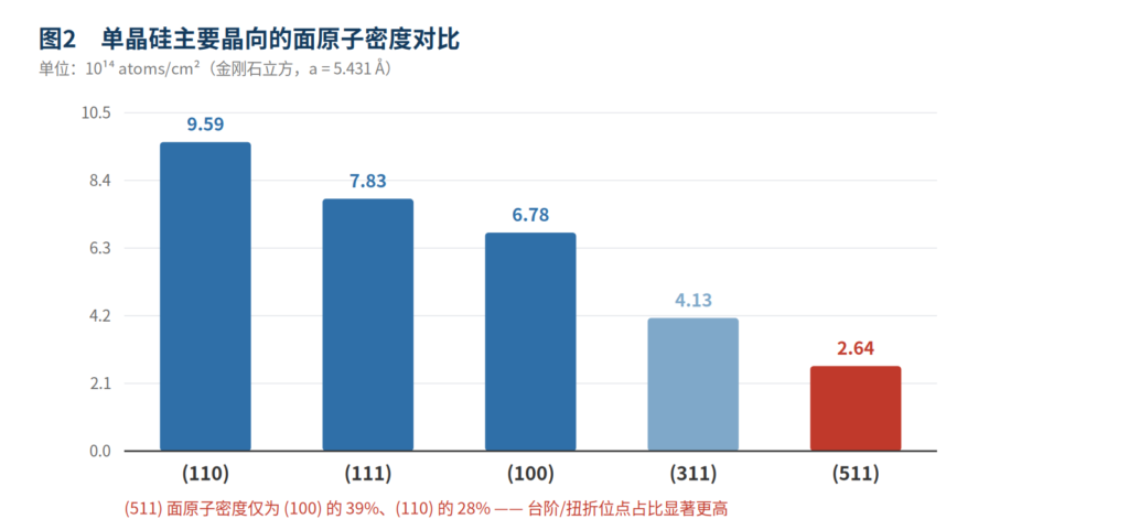 511晶向单抛硅片怎么选 4 dd591aa9 950b 4da8 8e13 0cee6a1b0d76